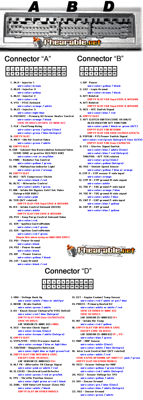 Ovd2b Ecu Pinout Wiring Diagram