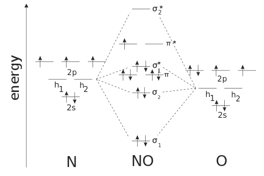 ozone molecular orbital diagram