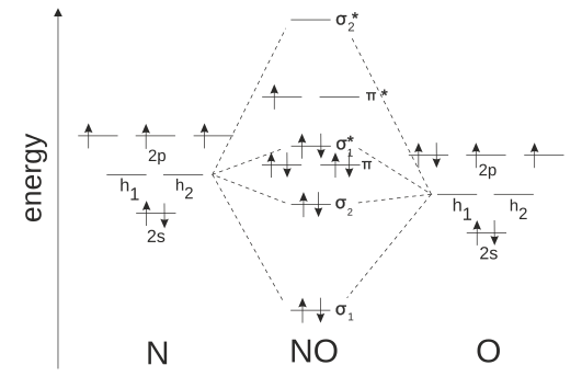 ozone molecular orbital diagram