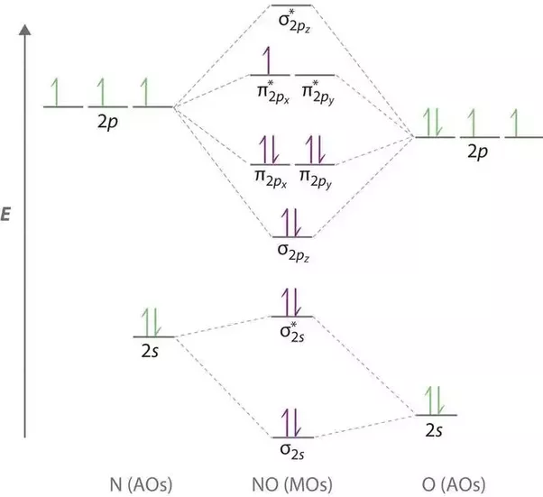 ozone molecular orbital diagram