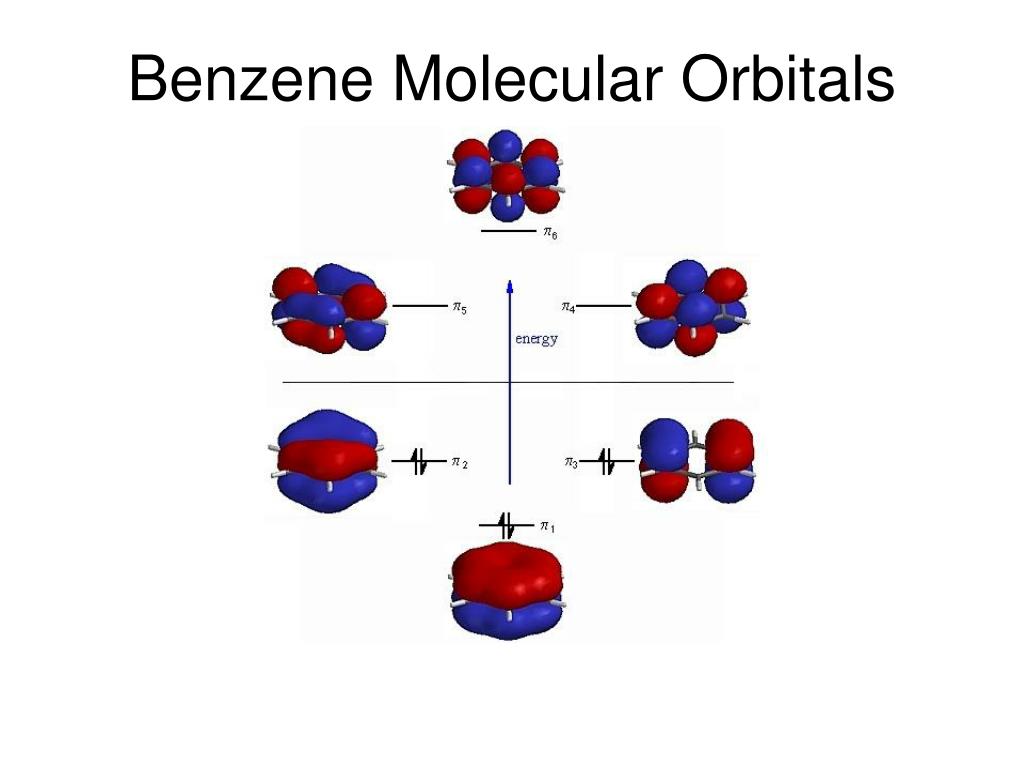 ozone molecular orbital diagram