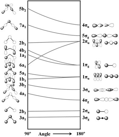 ozone molecular orbital diagram