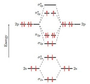 ozone molecular orbital diagram