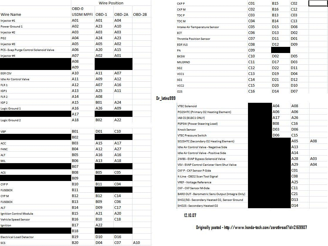 p28 ecu diagram