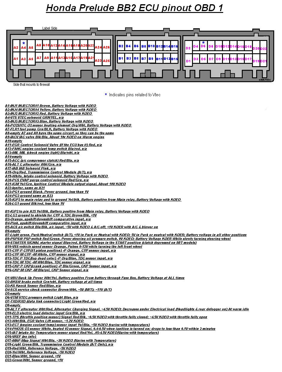 p28 ecu diagram