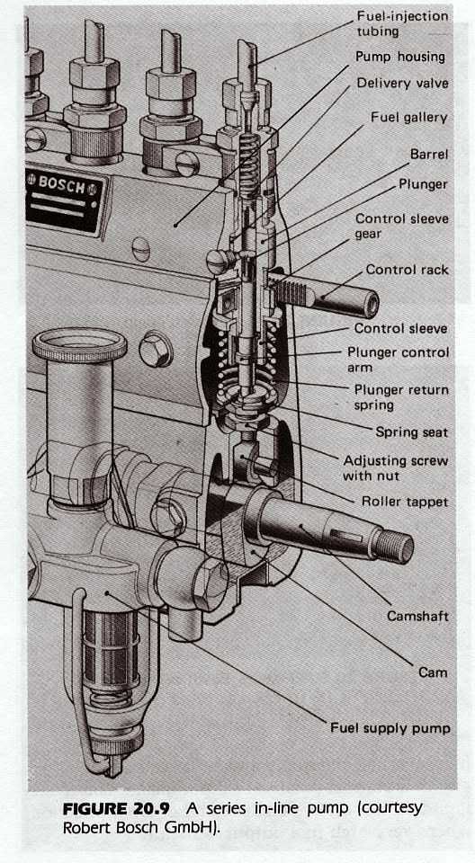 p7100 pump diagram