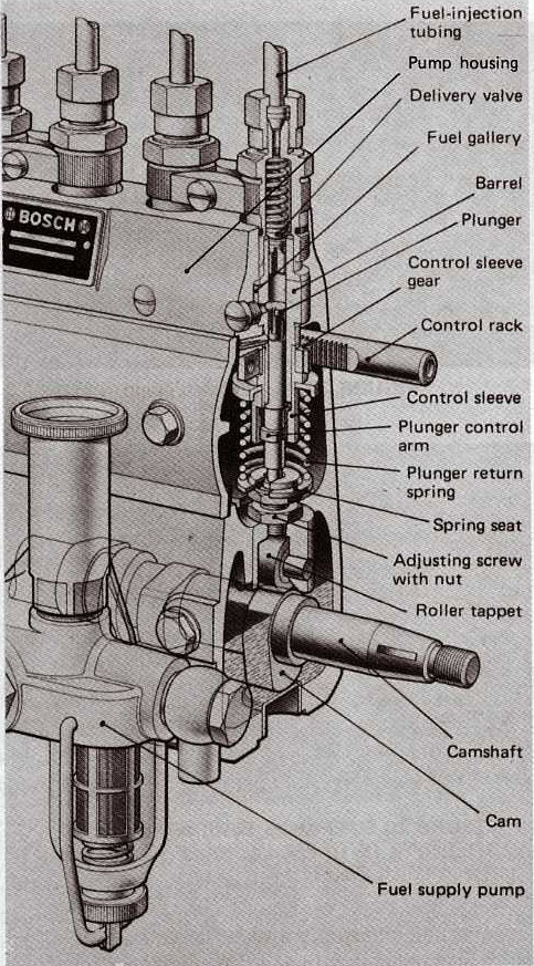 p7100 pump diagram