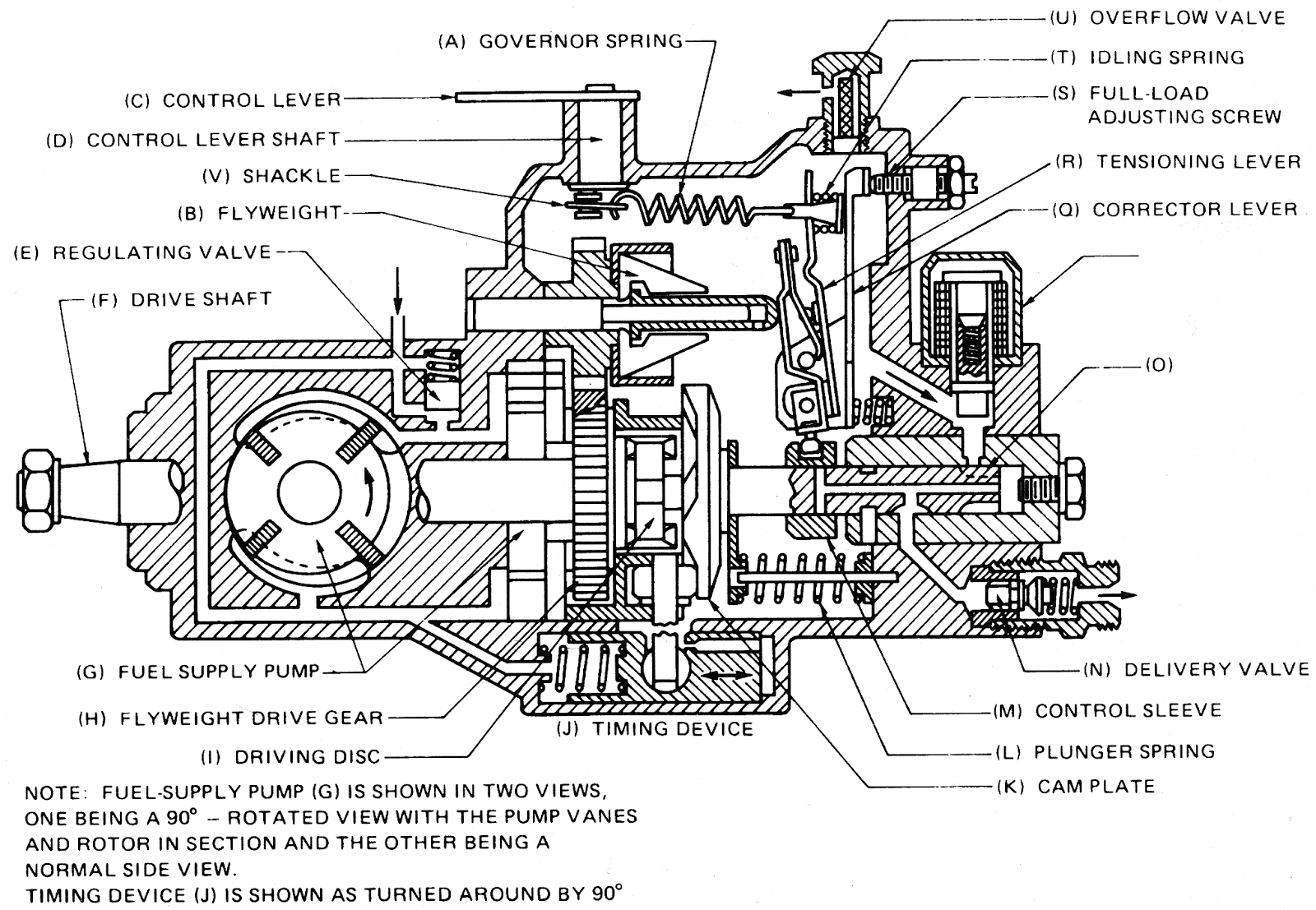 p7100 pump diagram