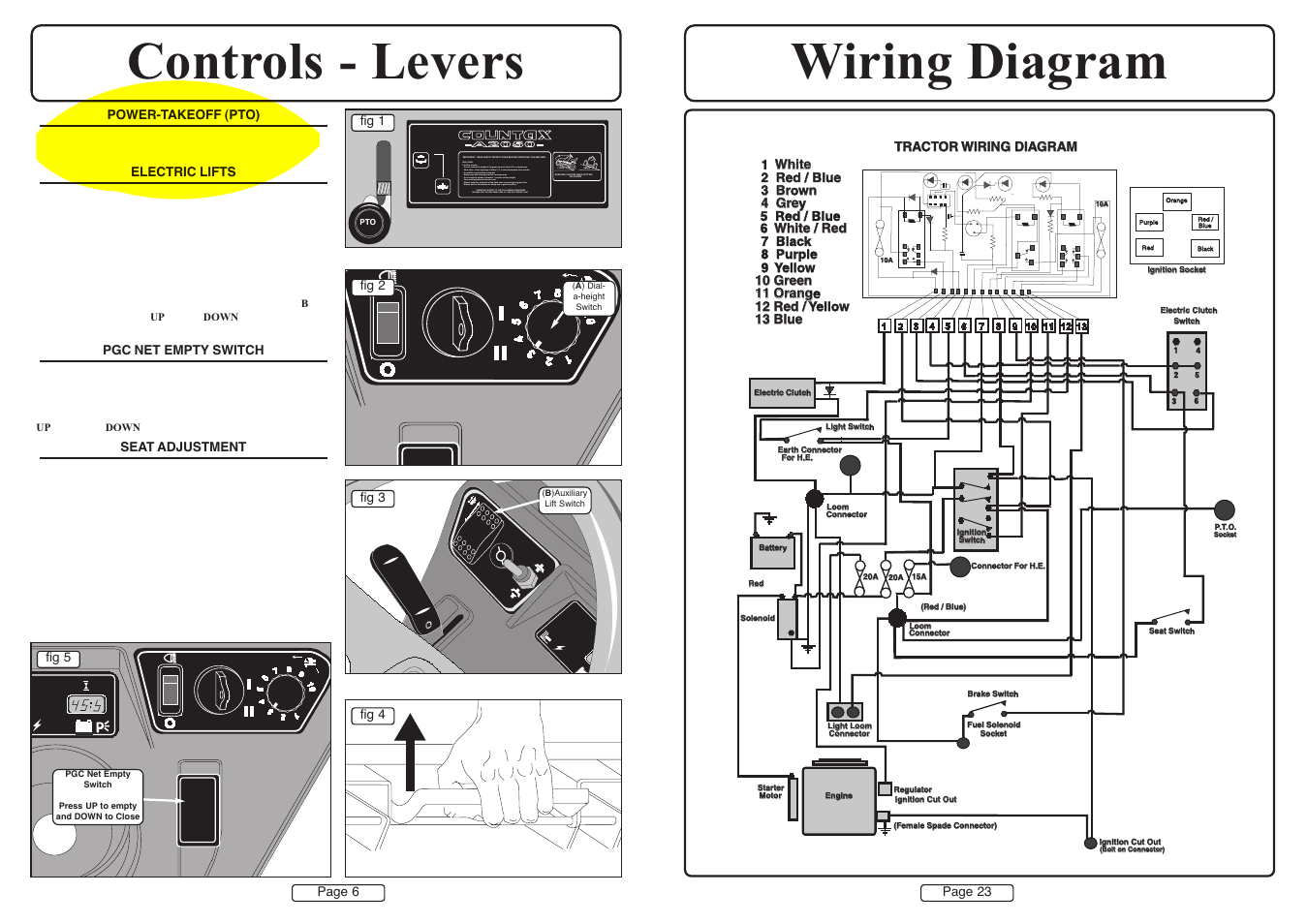 pa18 operators manual wiring diagram