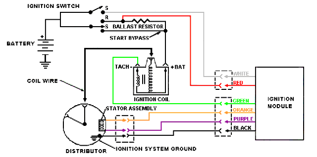 painless wiring harness cj7