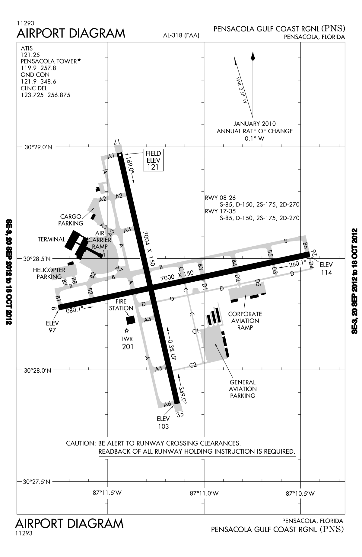 palatka airport diagram