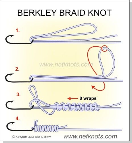 palomar knot diagram