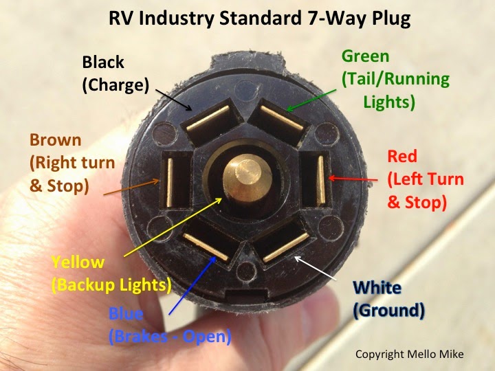 6 Pole Wiring Diagram - Best Of Wiring Diagram For 7 Pin Trailer Plug Uk Diagrams Digramssample ...