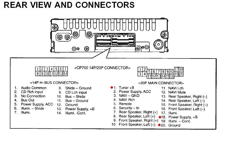 panasonic cn-nvd905u unit 16 pinout wiring diagram