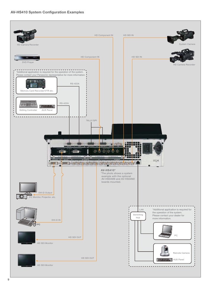 Wiring Diagram For A Panasonic Car Stereo Cq-Rx660U from schematron.org