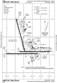 panc airport diagram