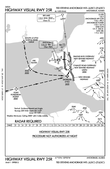 panc airport diagram