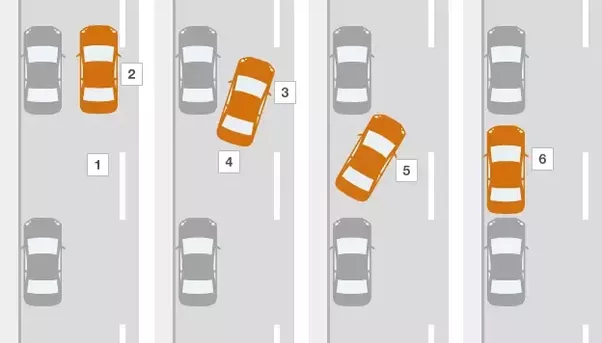 Parallel Parking Diagram With Cones