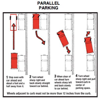 parallel parking diagram with cones