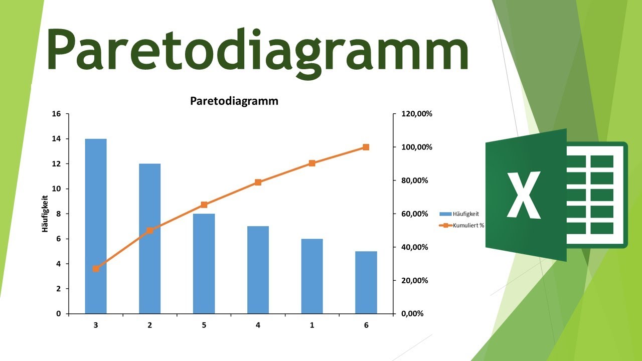 pareto diagramm