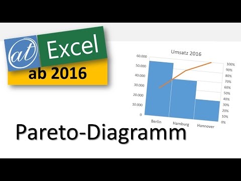 pareto diagramm