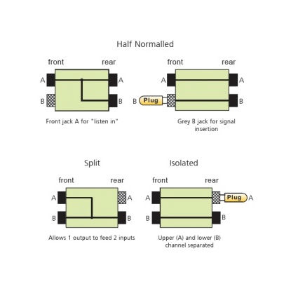 patchbay diagram