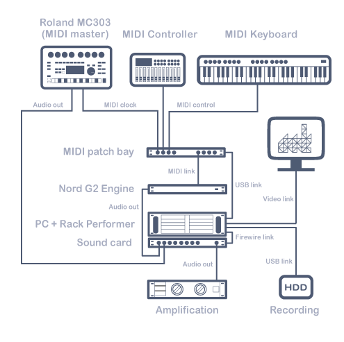 patchbay diagram