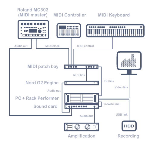 Patchbay Diagram Template