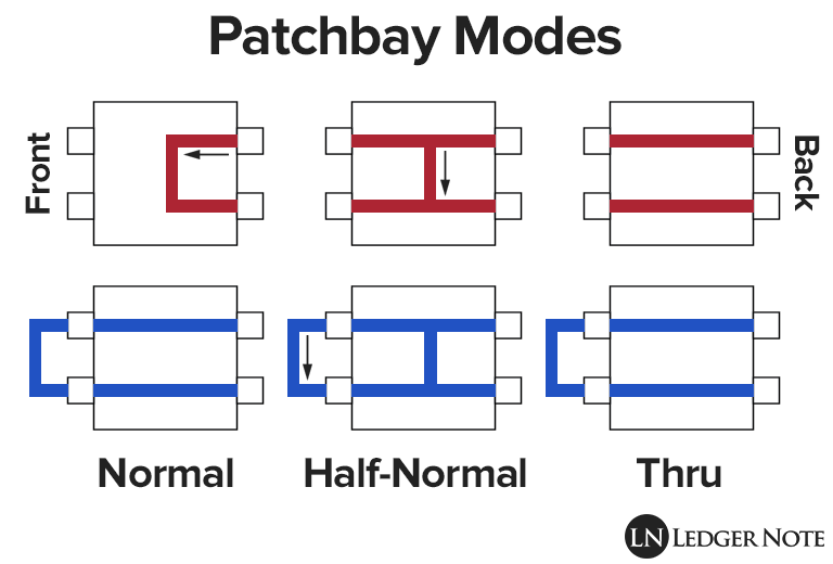patchbay diagram