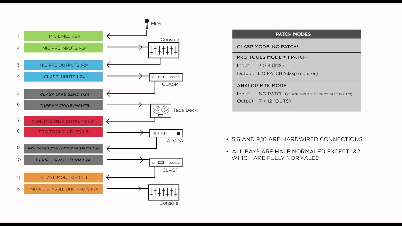 patchbay diagram