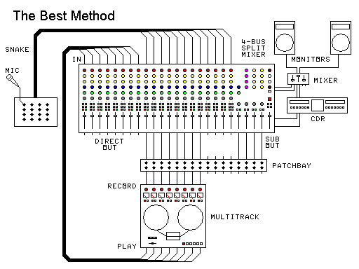 patchbay setup diagram