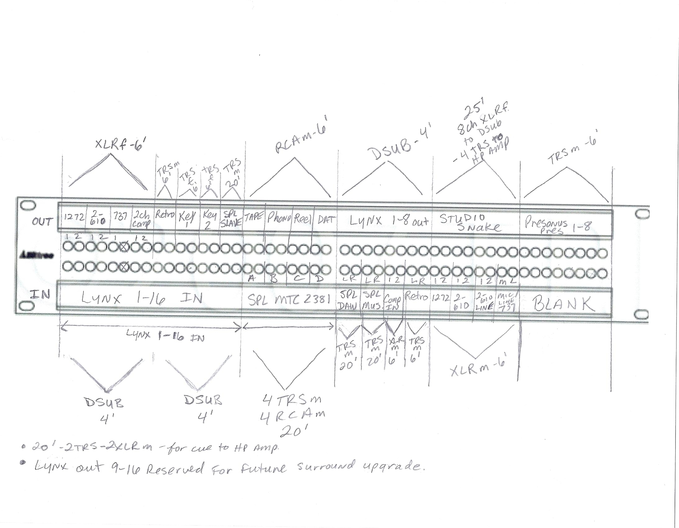 Patch Bay Diagram