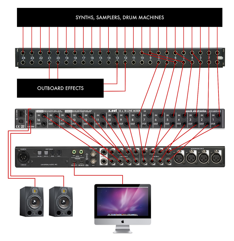 patchbay setup diagram