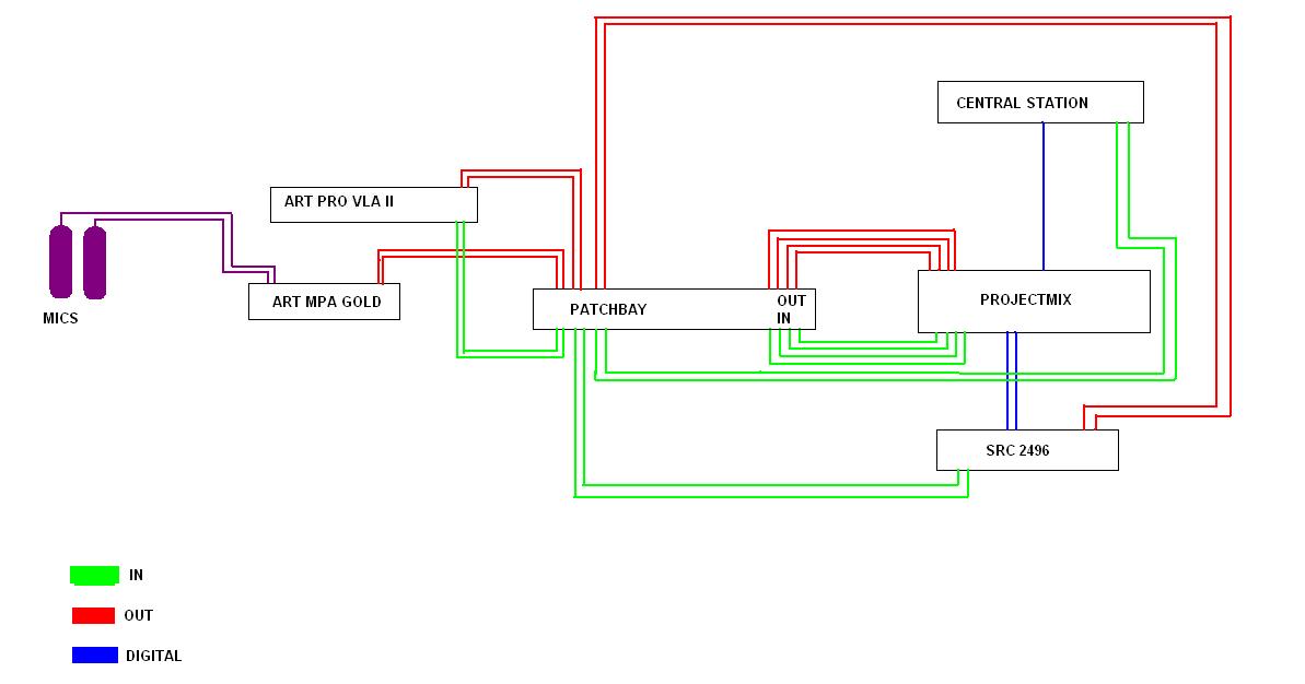 Patchbay Diagram Patchbay Wiring Diagram