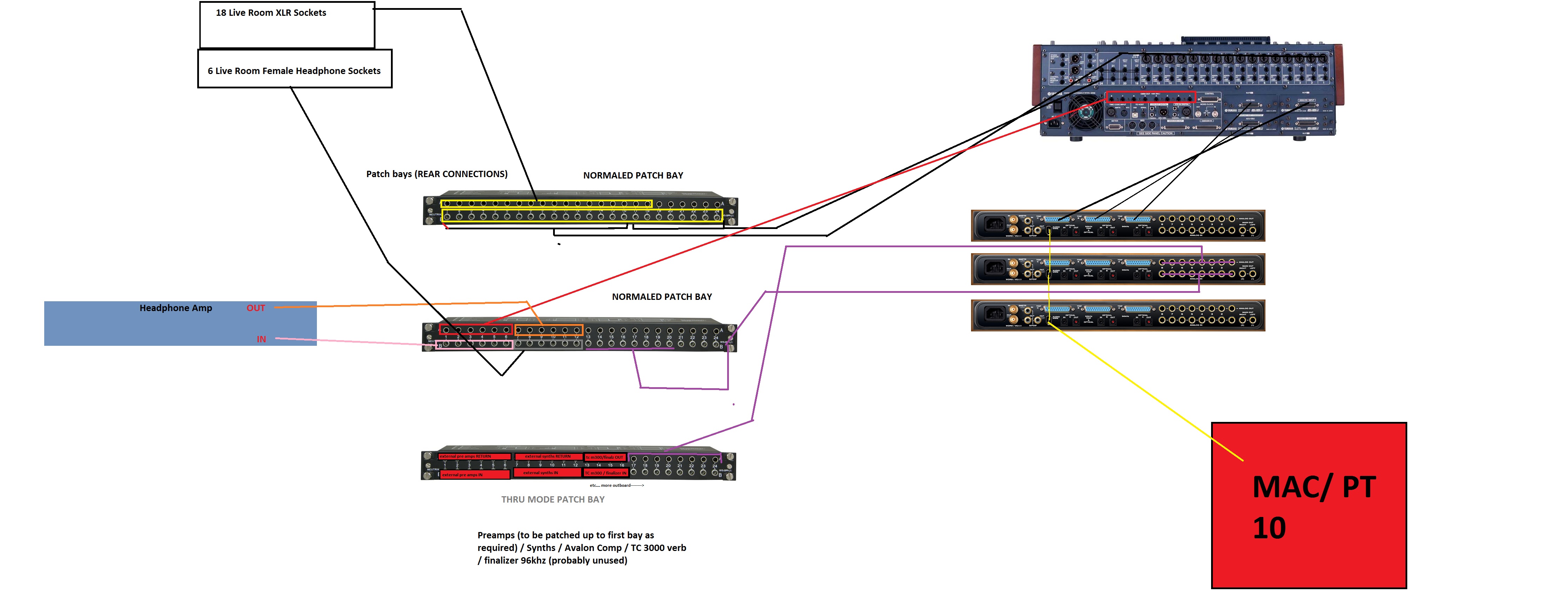 patchbay wiring diagram