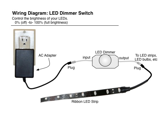 patriot lighting wiring diagram with dimmer