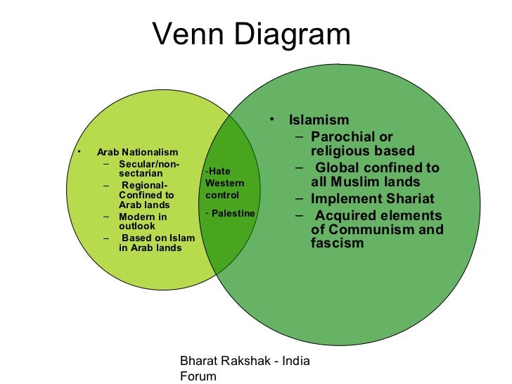 patriots vs loyalists venn diagram