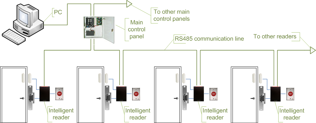 paxton door access wiring diagram