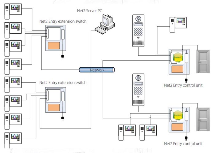 paxton door access wiring diagram