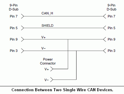 pcan wiring diagram