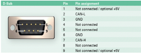 pcan wiring diagram