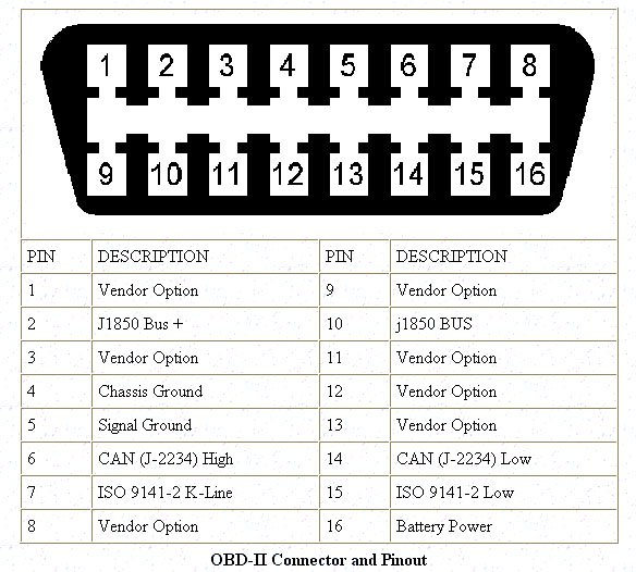 pcan wiring diagram