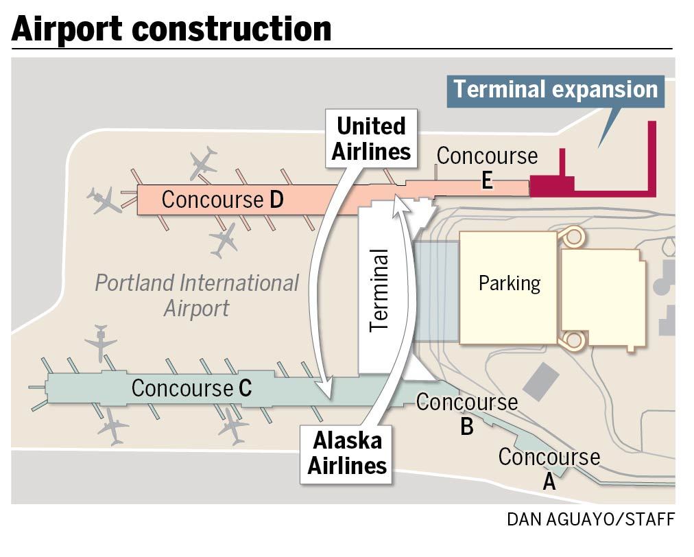 pdx airport diagram
