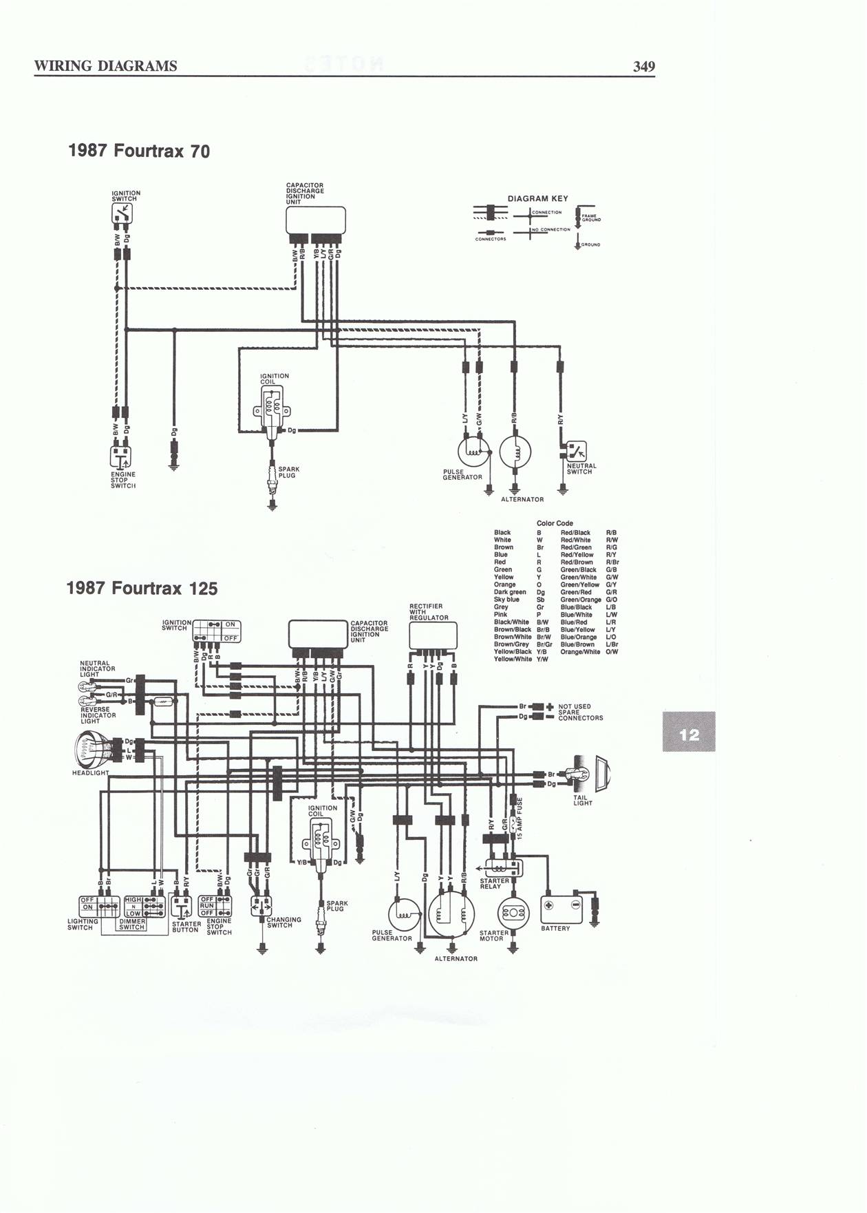 peace sports 110cc atv wiring diagram