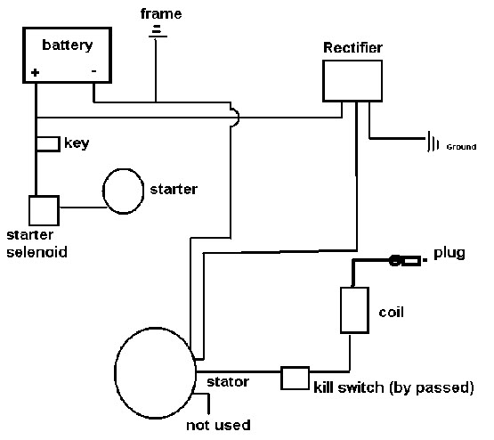 peace sports 50cc scooter wiring diagram