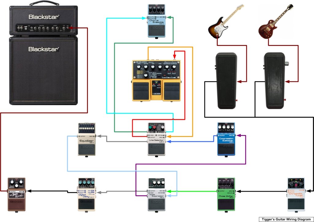 pedalboard layout diagram