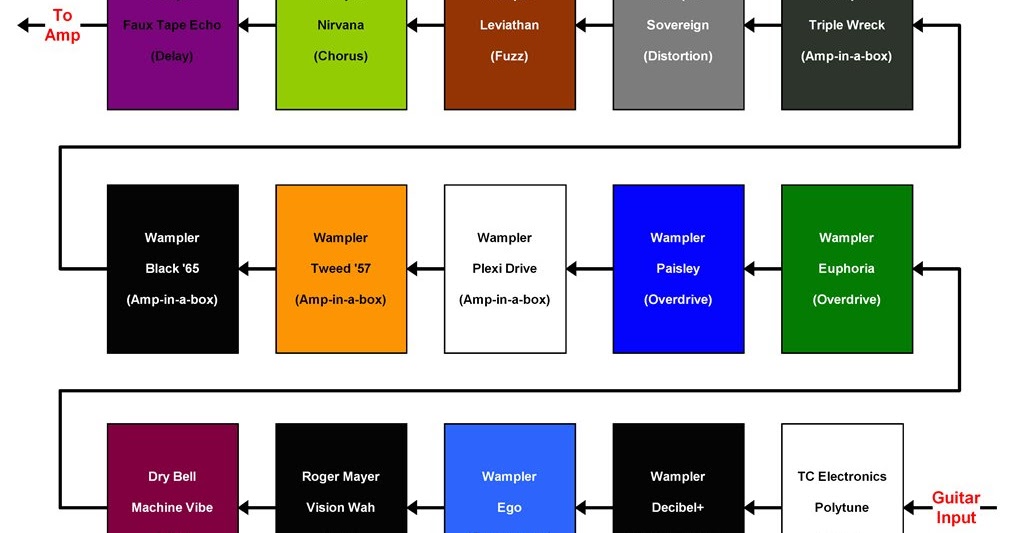 pedalboard layout diagram