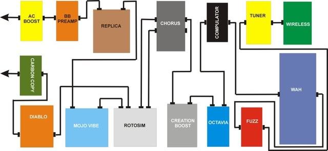 pedalboard layout diagram