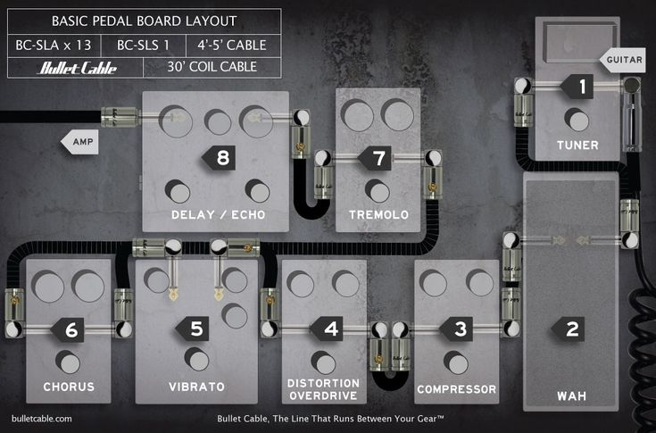 pedalboard layout diagram