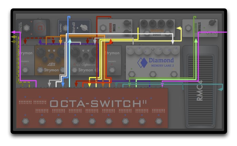 pedalboard layout diagram